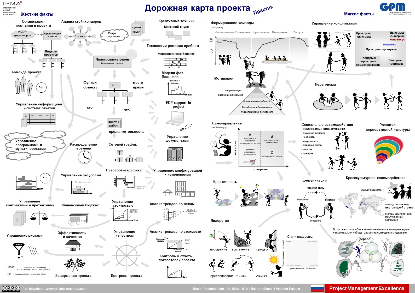 Дорожная карта дизайн проекта